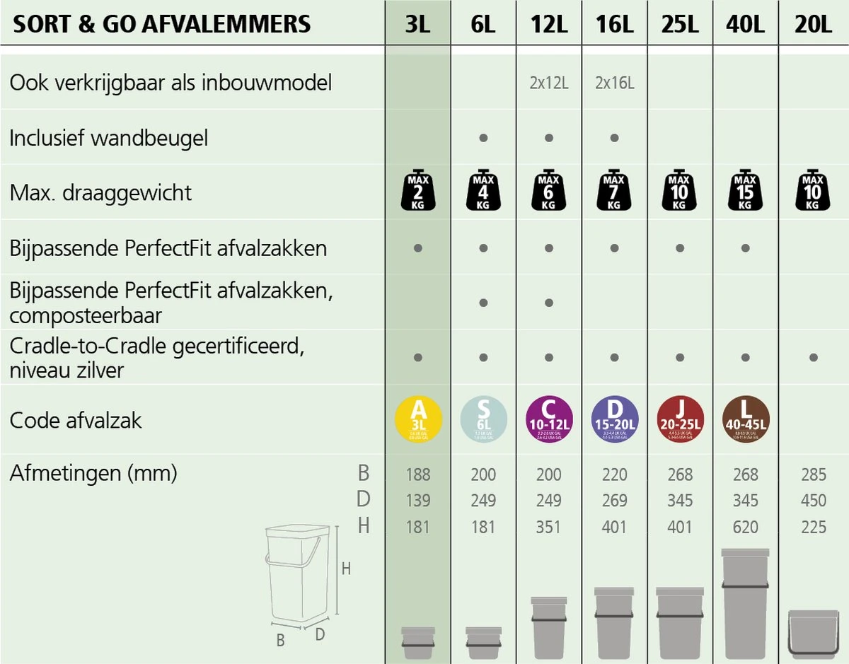 Brabantia Sort & Go Afvalbakje Aanrecht - 3 L - Dark Grey 5 Brabantia Sort & Go Afvalbakje Aanrecht - 3 L - Dark Grey - Afbeelding 3